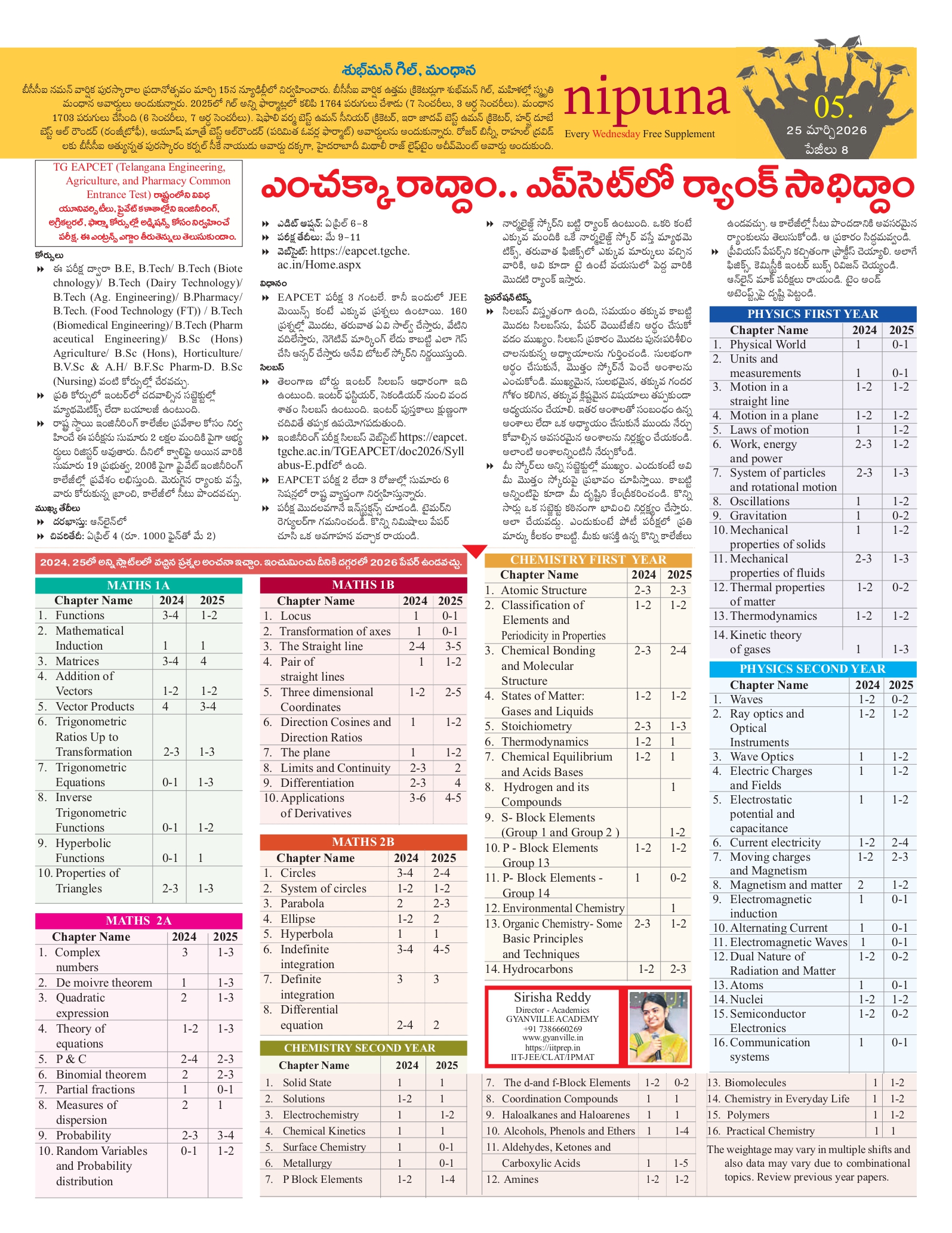 IPMAT Indore admission